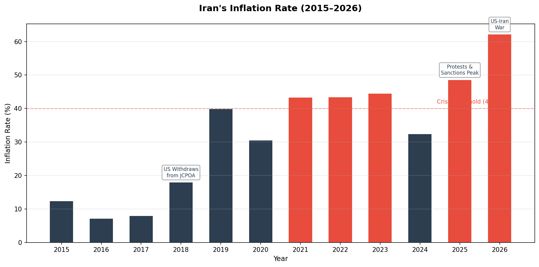 Iran inflation and currency collapse